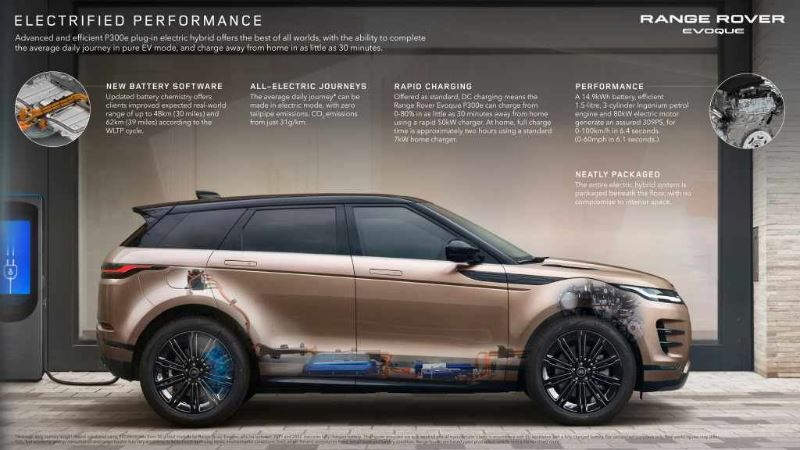 Range Rover Evoque PHEV infographic