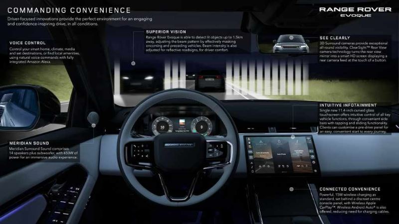 Range Rover Evoque Interior Infographic